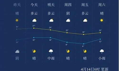 沧州天气预报15天（北京天气预报15天）