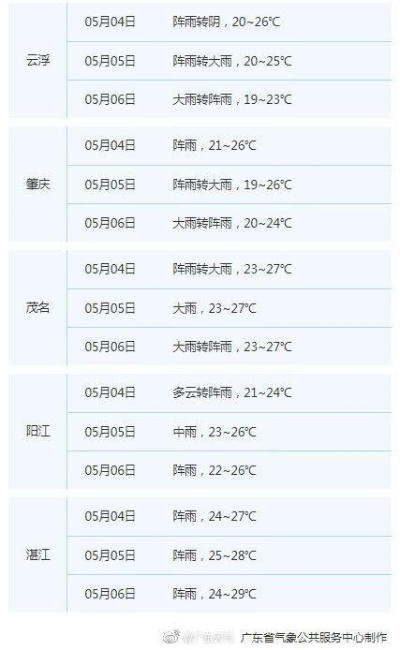 广东未来30天天气预报（广东未来30天天气预报查询）