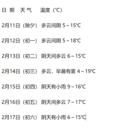 已过去的天气怎么查（过去的天气记录怎么查）