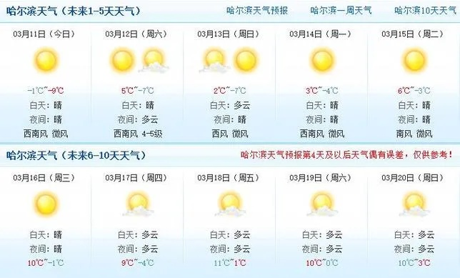 哈尔滨40天天气预报（哈尔滨40天天气预报最新）