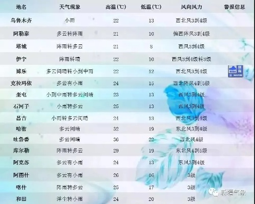 喀什天气（喀什天气预报15天准确一览表）