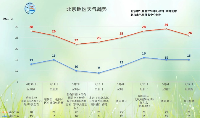 北京天气状况分析（15天北京天气预报最新）
