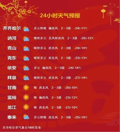 齐齐哈尔天气预报15天查询（齐齐哈尔天气预报一周的天气）