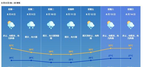 天气预报精准到小时分秒（天气预报每个小时准时）