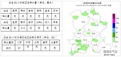 云南昆明天气预报15天（昆明天气预报7天查询）