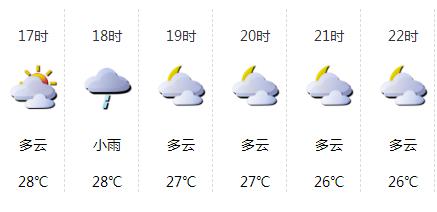 分时天气（广州今日天气）