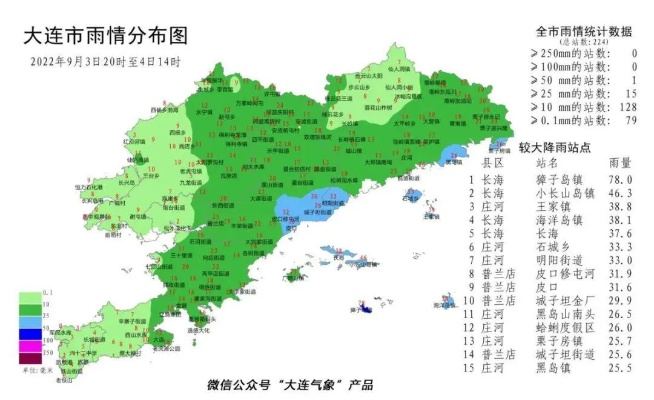大连市天气预报（大连市天气预报一周7天查询结果）