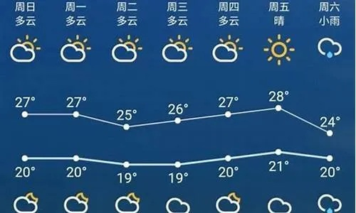 鞍山天气预报15天查询（鞍山海城市天气预报）