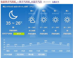张家界天气预报30天（张家界天气预报30天查询旅游攻略）