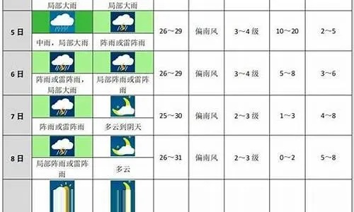 恩施天气预报15天（恩施天气预报15天准确 一个月）