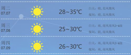 全国各地天气预报一览（全国各地天气情况）