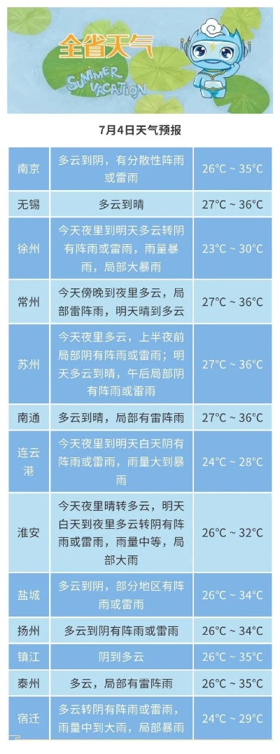 本地最近天气预报15天的简单介绍
