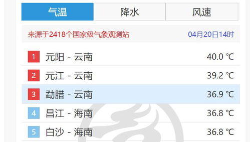 潍坊市天气预报（潍坊市天气预报30天查询百度）
