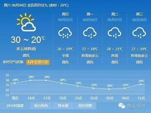 郑州天气预报7天一周（郑州天气预报七天预报）