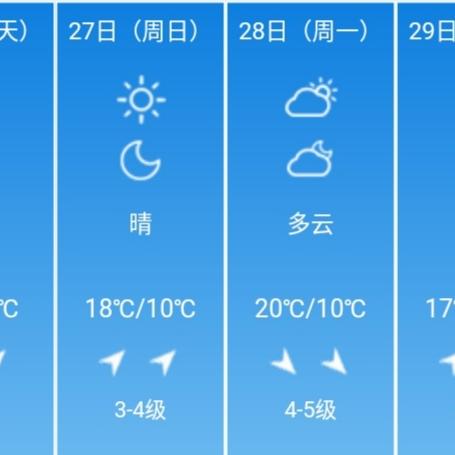 青岛最近7天天气（青岛近两天天气）
