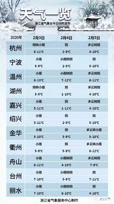 浙江省气象台（浙江省气象台天气预报）