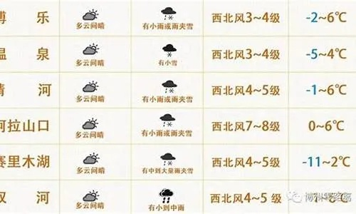 灌云天气预报（灌云天气预报）