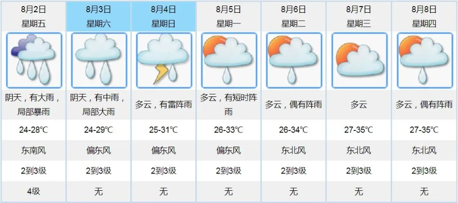 明日大雨暴雨预报（明天大到暴雨多少号）