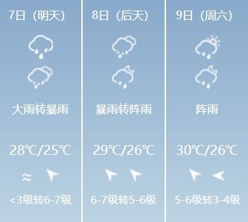 珠海天气预报15天查询（珠海天气预告15天）