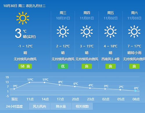 半个月天气预报（半个月天气预报30天）
