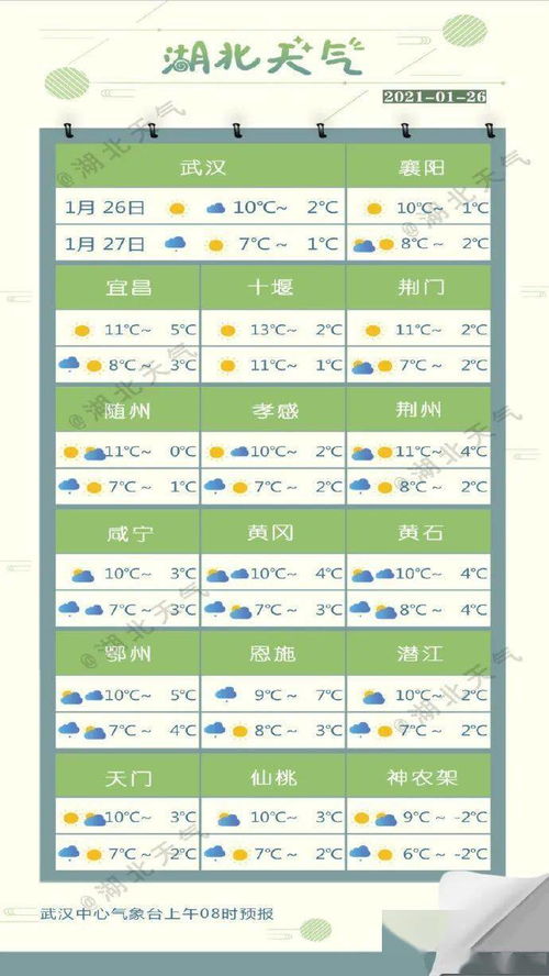 过去15天天气记录(过去15天天气记录怎么查) 过去15天天气记录(过去15天天气记录怎么查)