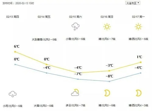庄河天气预报（瓦房店天气预报）
