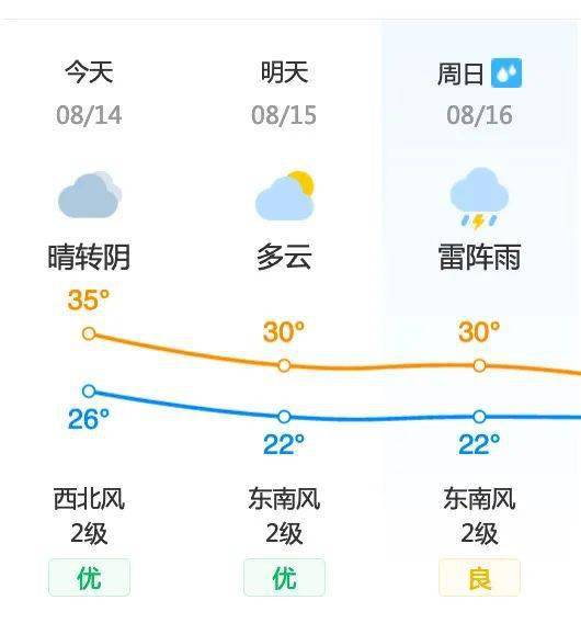 沂南天气15天(沂南天气预报2345) 沂南天气15天(沂南天气预报2345)