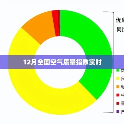 空气质量指数实时排名（空气质量排名表）