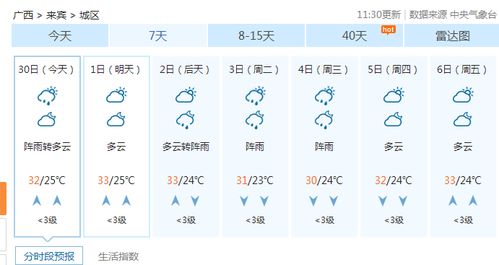 包含桂林的天气预报五天以上准吗的词条