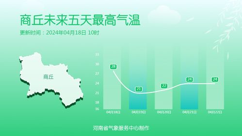 2024年天气预报查询表（2024年天气预报查询表下载）