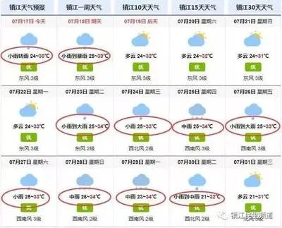 镇江一周天气预报(镇江一周天气预报准确的) 镇江一周天气预报(镇江一周天气预报准确的)