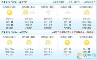 合肥天气预报查询一周15天气预报（合肥天气预报15天2345查询）