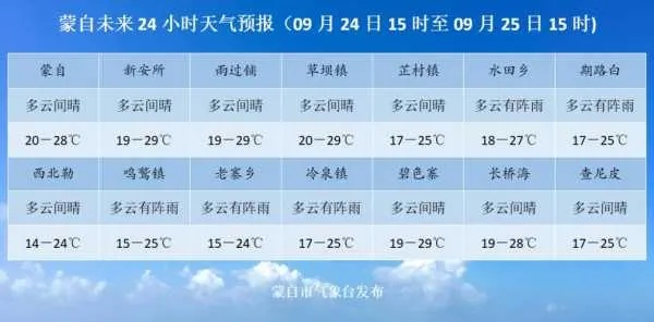 监利天气（监利天气30天准确一览表）