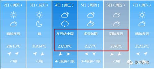 汉中天气预报15天（汉中天气预报15天准确天气查询表图片大全）