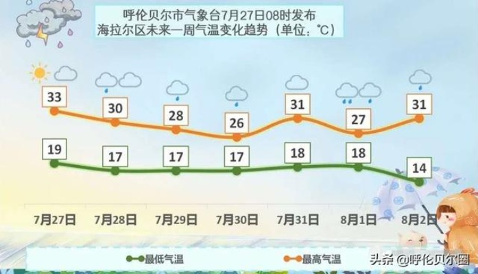 呼伦贝尔天气预报15天（内蒙古未来30天天气预报）