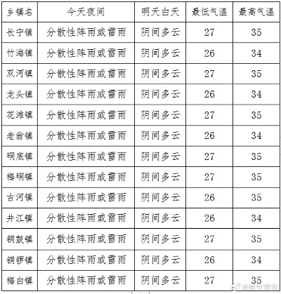 24小时降雨查询天气（天气预报24小时降雨量详情）