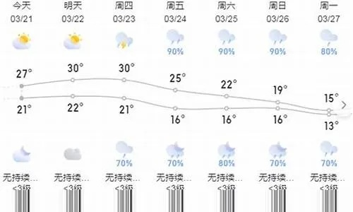 广东天气预报15天准确一览表（潮汕一个月天气预报30天）