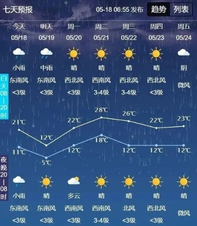 通榆天气预报15天(通榆天气预报7天查询) 通榆天气预报15天(通榆天气预报7天查询)