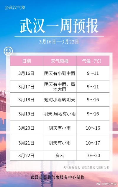 下载武汉天气预报（下载武汉天气预报一周7天）