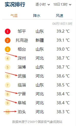 全国气温排行榜（全国气温排行榜在哪里看）