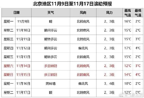 北京天气穿什么衣服合适（现在北京天气穿什么衣服合适）