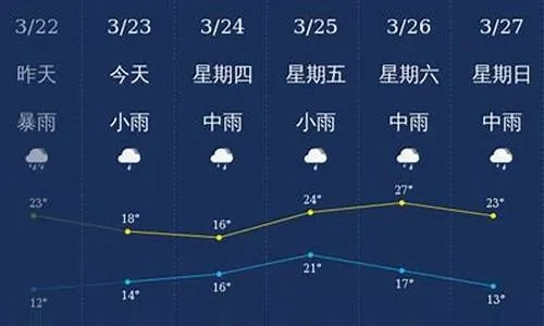 未来15天预报(永年天气未来15天预报) 未来15天预报(永年天气未来15天预报)