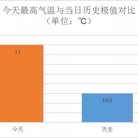 沈阳天气预报30天(沈阳未来15天天气预报) 沈阳天气预报30天(沈阳未来15天天气预报)