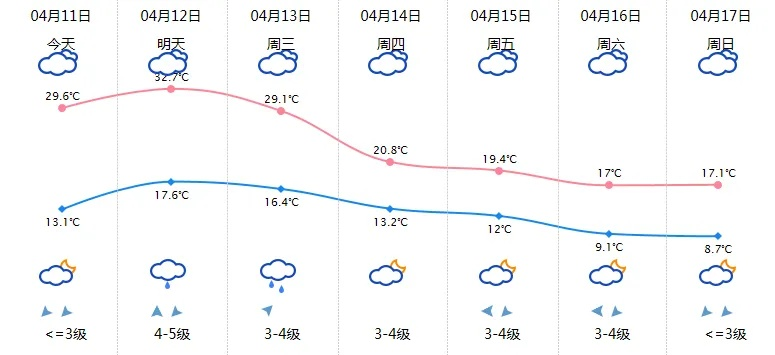 泰顺天气预报（泰顺天气预报7天最新）
