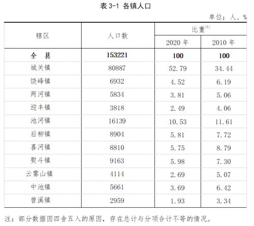 庄河天气预报（庄河天气预报一周7天查询）
