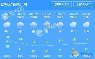 云南昆明天气预报一周天气（云南 昆明 天气预报）