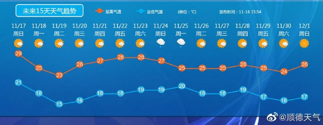 天气预报15天查询天40（15天天气预报40天天气预报）