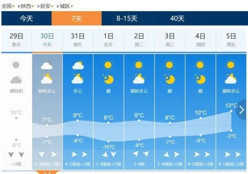 安康天气（安康天气状况）