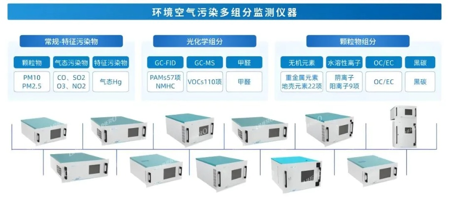 国家环境空气质量监测网（国家环境空气质量监测网中标公告）