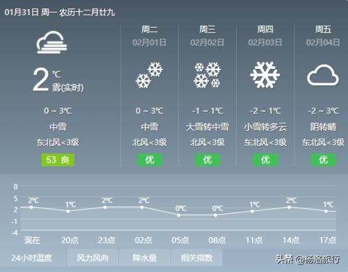 天气预报哪个准?排名第一（天气预报哪个最好最精确最全）
